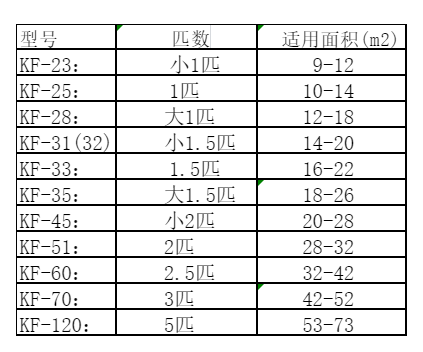 正蓝旗空调维修
